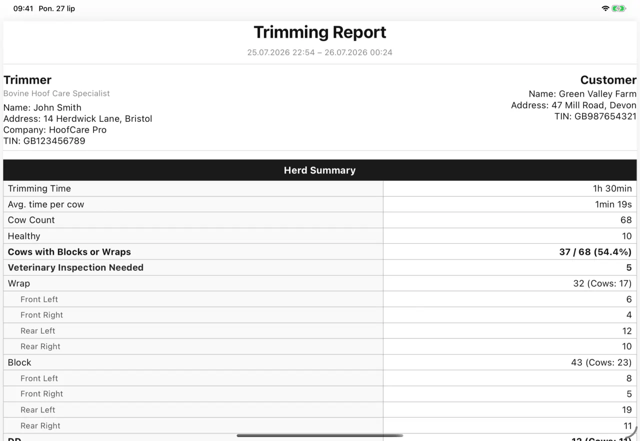 A hoof-trimming PDF report generated by Cownt — page one, the visit summary