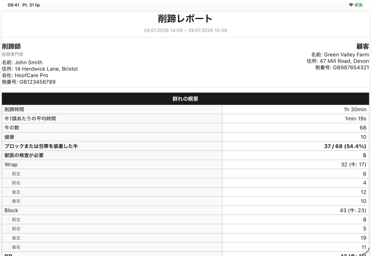 Cownt が生成した削蹄レポート PDF — 1 ページ目、訪問のサマリー