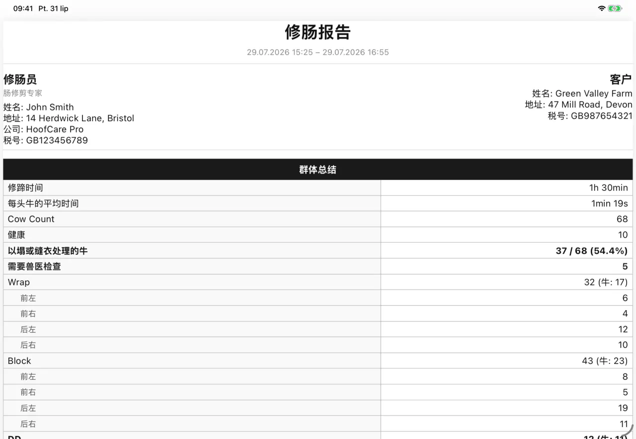 由 Cownt 生成的修蹄报告 PDF — 第一页,本次到访汇总