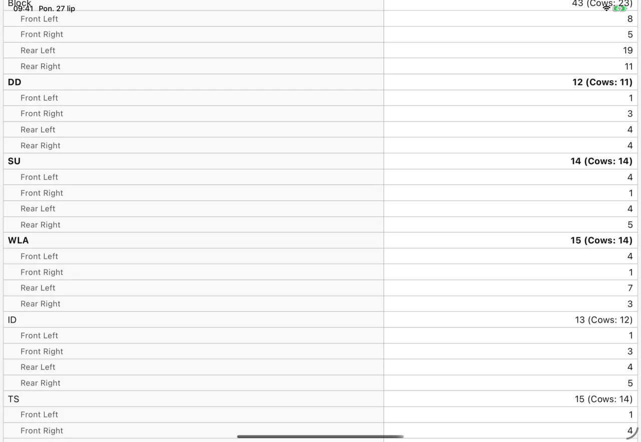 A hoof-trimming PDF report generated by Cownt — page two, the list of treated animals — Page 2 of 3