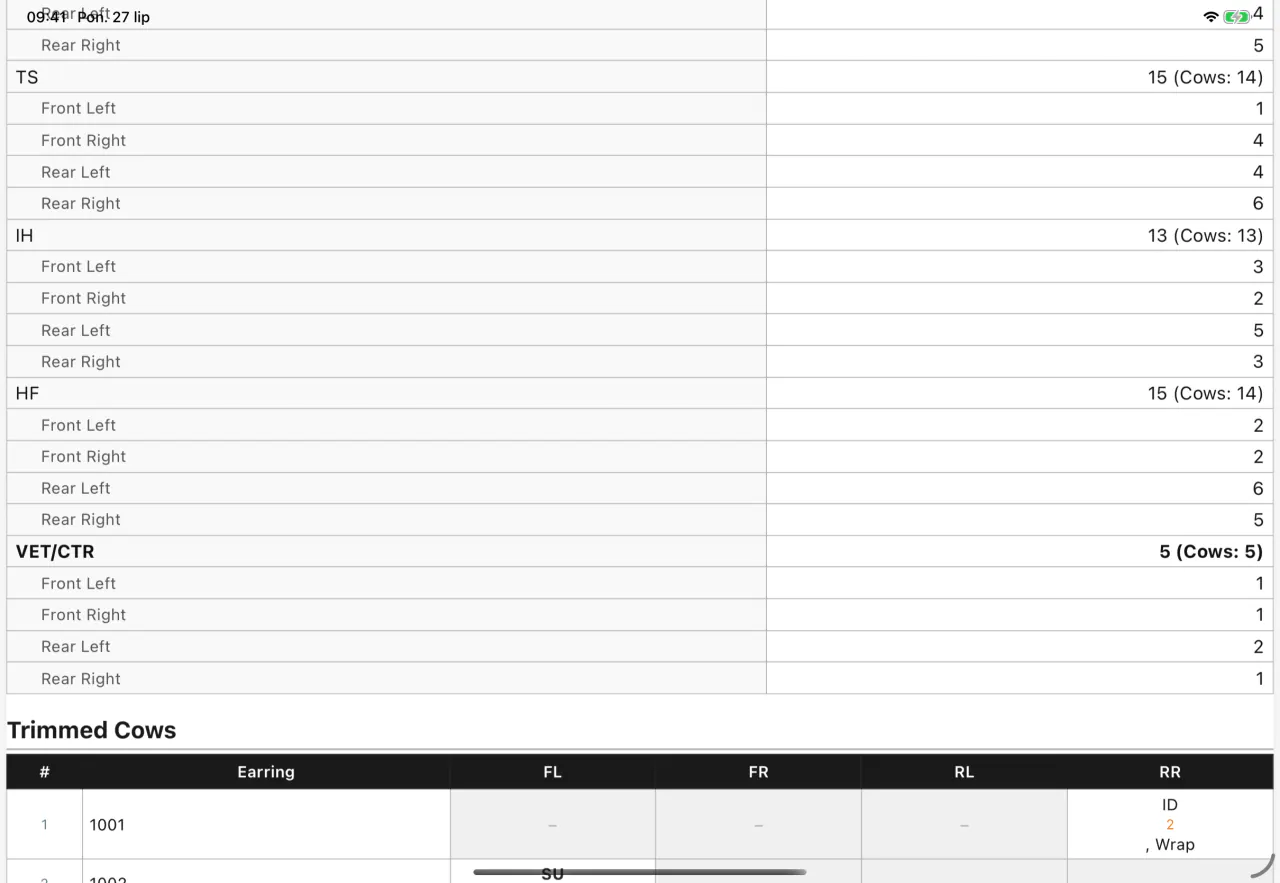 A hoof-trimming PDF report generated by Cownt — page three, the charts and the cost breakdown — Page 3 of 3