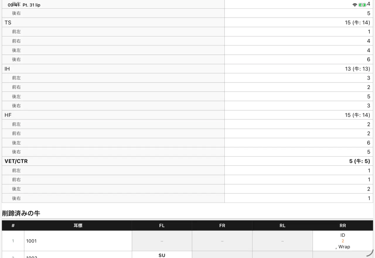 Cownt が生成した削蹄レポート PDF — 3 ページ目、グラフと費用の内訳 — 3 ページ中 3 ページ目