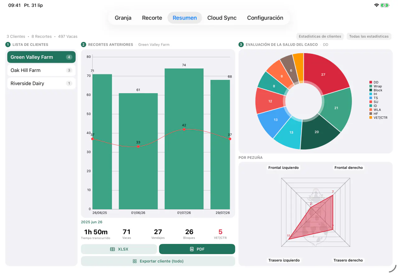 Estadísticas de cliente en Cownt — la lista de granjas, gráficos de tratamientos y exportación del informe a PDF y Excel — No todos los ganaderos quieren un PDF.